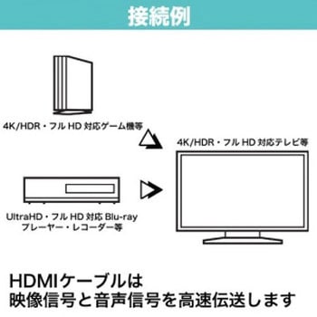 ハイスピードHDMIケーブル プラスチックモールド 4K/30p 3D HDR HEC ARC リンク機能 ホーリック