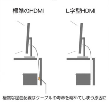 HDMI延長ケーブル L型 ホーリック