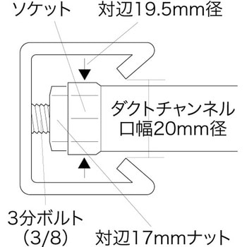 チャンネルソケットハンマー DENSAN(ジェフコム)