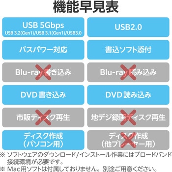 外付けDVDドライブ CD DVD 対応 USB 3.2 Gen1 ケーブル2本(Type-C+Type-A) 書込ソフト バスパワー 軽量 ロジテック