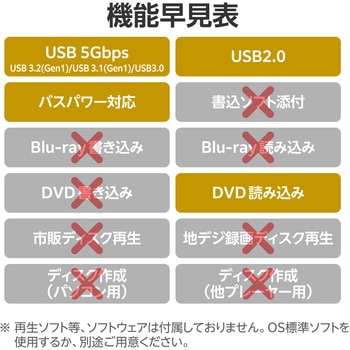 外付けDVDドライブ CD DVD 対応 USB 3.2 Gen1 ケーブル2本(Type-C+Type-A) 読込専用 ACアダプタ付 軽量 ロジテック