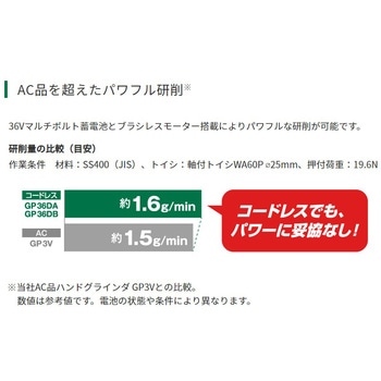 36V コードレスハンドグラインダ HiKOKI(日立工機)