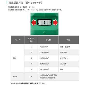 36V コードレスハンドグラインダ HiKOKI(日立工機)