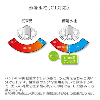 洗面化粧台HVシリーズ 開き扉タイプ+1面鏡LED照明(寒冷地向け) ハウステック