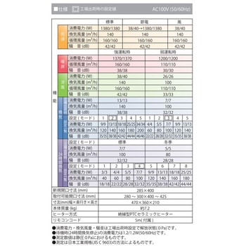 浴室換気乾燥暖房機 3室換気 高須産業