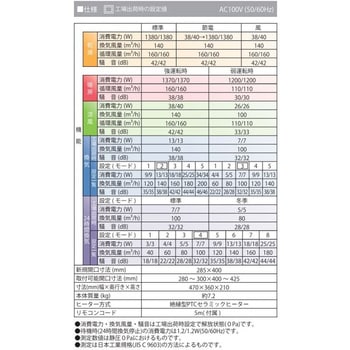 浴室換気乾燥暖房機 3室換気 高須産業