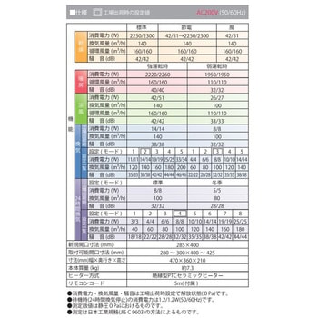 浴室換気乾燥暖房機 ハイパワー200Vモデル 高須産業