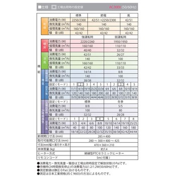 浴室換気乾燥暖房機 ハイパワー200Vモデル 高須産業