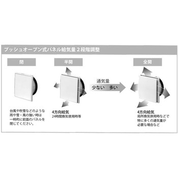 角形自然給気レジスター 薄型タイプ(壁用) 高性能フィルタータイプ 高須産業