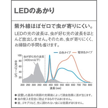 LED エントランスライト LED電球交換型 防雨型 灯具のみ Panasonic(パナソニック)