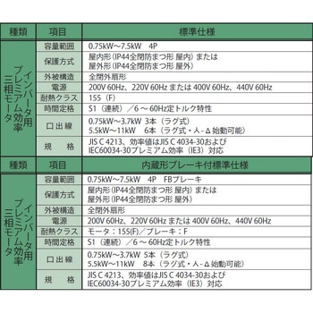 ハイポニック減速機 - 住友重機械工業