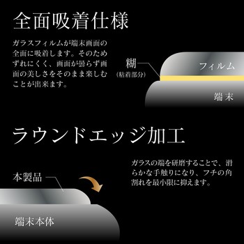 Xperia 10 III SO-52B/SOG04/10 III Lite 超強化ガラス 3次強化 (2枚組) クリア Granest