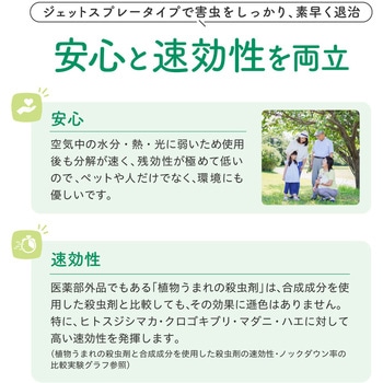 植物生まれの殺虫剤 住友化学園芸