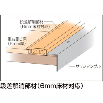 フォーム段差解消部材 ラシッサSフロア用 トステム(LIXIL)