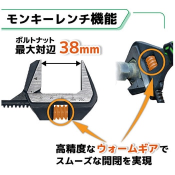 ハイブリッドモンキー エンジニア