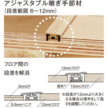 リノバ  床造作材(継手部材) トステム(LIXIL)