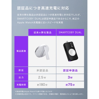 SMARTCOBY DUAL ブラック CIO