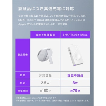 SMARTCOBY DUAL ホワイト CIO