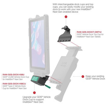 GDSビークルドック用充電モジュール(USB TypeC給電) NextGen ラムマウント