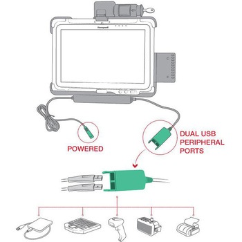 GDSパワードック(Honeywell RT10専用) デュアルポート/キーロック付 ボール無 ラムマウント