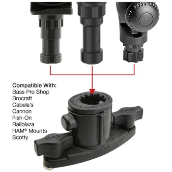 スプラインポスト(トラックレール用) リリースボタン付 ダブルTボルト ラムマウント