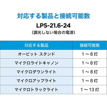 LED用直流電源 LPS-21.6-24 (定格出力：DC24V，0.9A) TOKISTAR