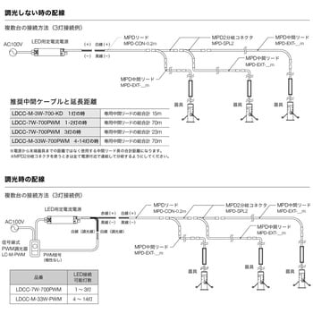 図面素材 セール ピン 照明