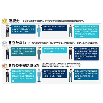ライフリー さわやか男性用安心パッド ユニ・チャーム