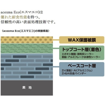 四角穴付きタッピンねじ/acexma Eco(エスマエコ)STS6.5・F ライヴファブレス