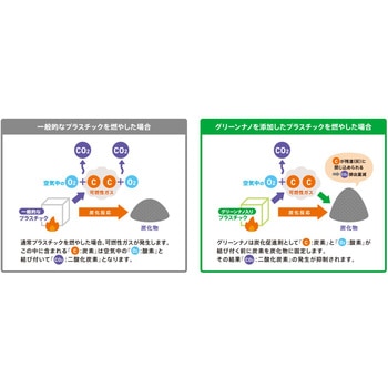 セロテープ(R)小巻カッターつき グリーンナノ配合 ニチバン