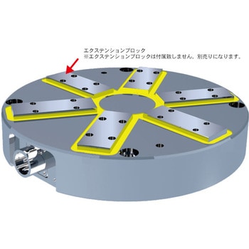 EEPM-CIR型切削用ラジアルポール型永電磁チャック Earth-Chain