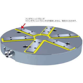 EEPM-CIR型切削用ラジアルポール型永電磁チャック Earth-Chain