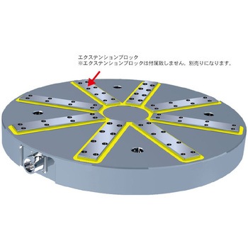 EEPM-CIR型切削用ラジアルポール型永電磁チャック Earth-Chain