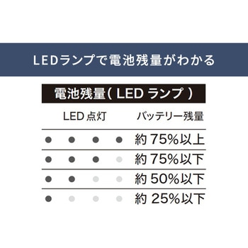 モバイルバッテリー ファーストテクニカル