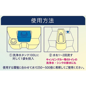 超高濃度仮設トイレ用消臭剤 CT-1 除菌プラス サナ