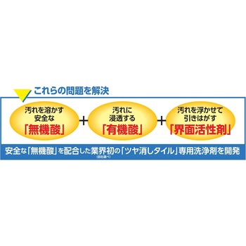 ツヤ消しタイルの洗剤 建築の友