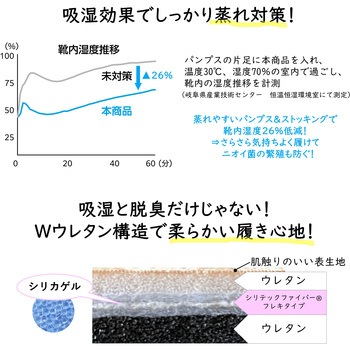 さらさらニオなわインソール Silica Comfort