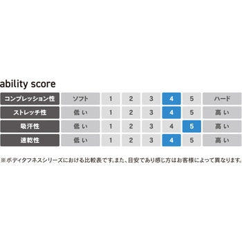 BTドラスティックドライ 前開きロングパンツ おたふく手袋