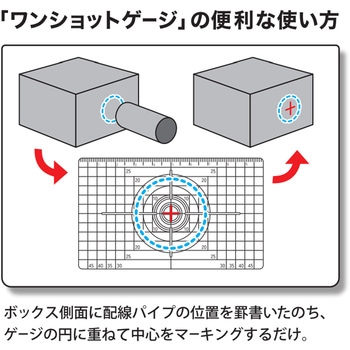ワンショットゲージ 祥碩堂