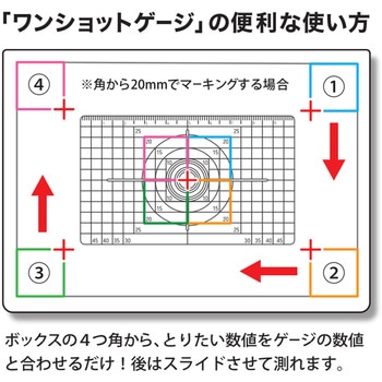 ワンショットゲージ 祥碩堂