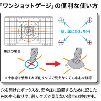 ワンショットゲージ 祥碩堂