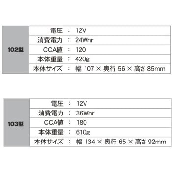 タフスター リチウムバッテリー DRC(ダートフリーク)