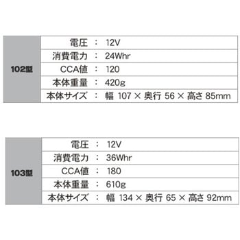 タフスター リチウムバッテリー DRC(ダートフリーク)