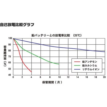 タフスター リチウムバッテリー - DRC(ダートフリーク)