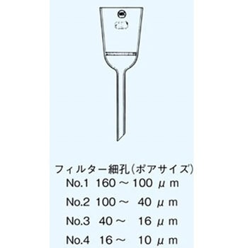 グラスフィルター フィルター細孔(ポアサイズ) 日本理化学器械(NRK)
