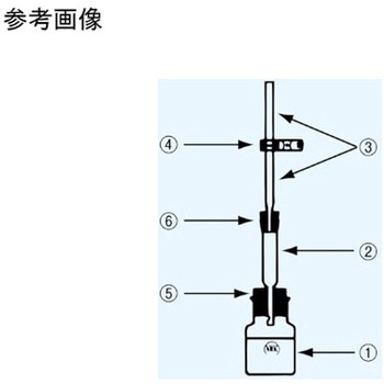 3002シリーズ 日本理化学器械(NRK)