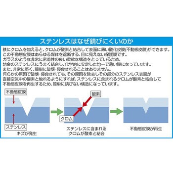 [Torx]ドライバービット(ステンレス製)89mm EA611BSシリーズ - エスコ