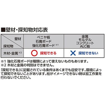 下地センサー EA760Aシリーズ エスコ