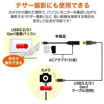 アクティブリピーターケーブル TypeA-A) EA764AFシリーズ エスコ