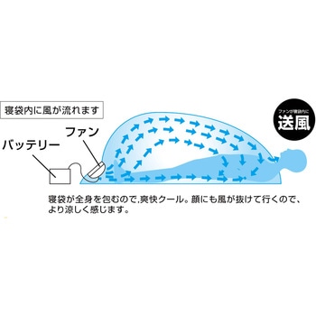 電動ファン付き静音アルミ寝袋 ブレイン